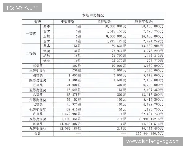 大乐透复式开奖结果最新图表全解析