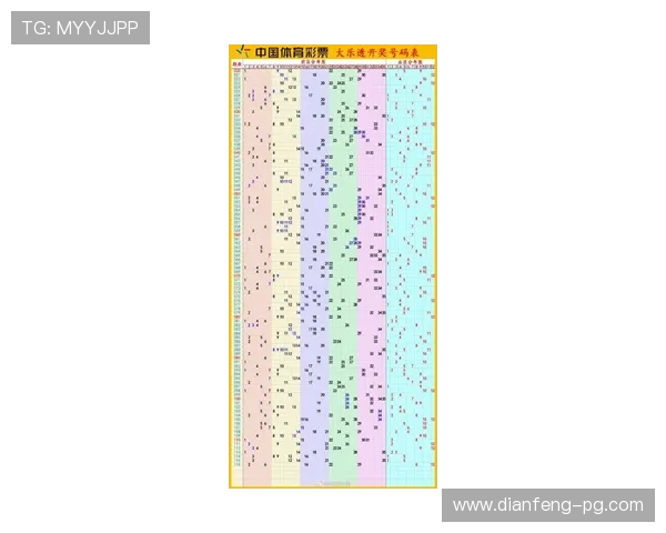 大乐透最新投注走势分析与开奖结果深度解析